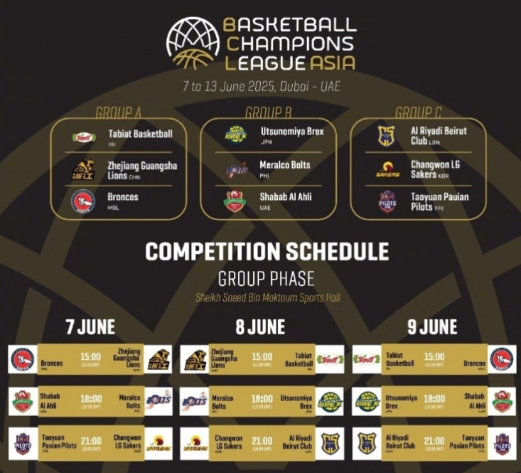 2025年FIBA亚洲篮球冠军联赛