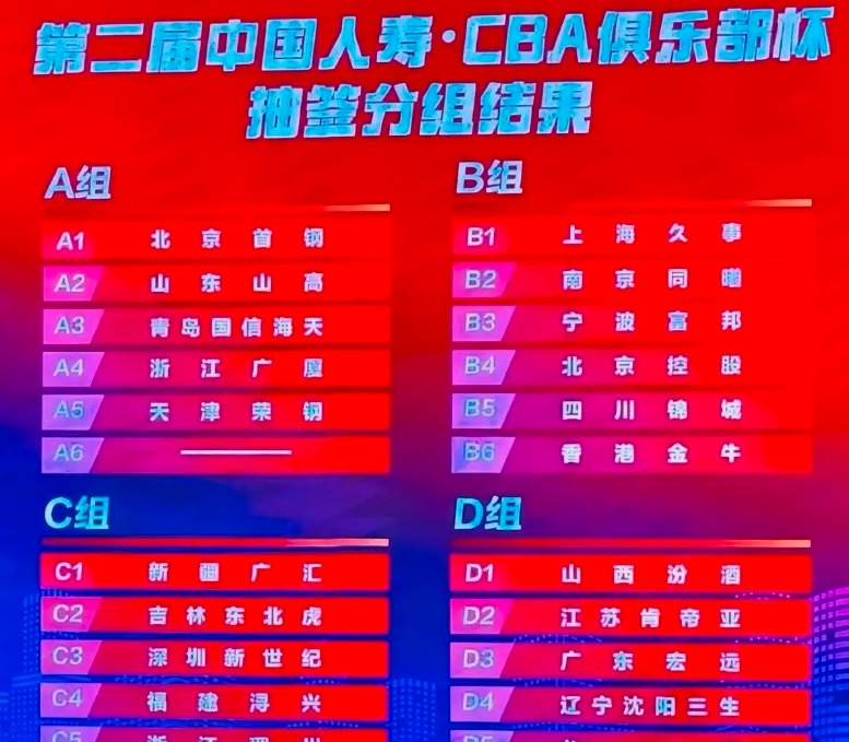 CBA俱乐部杯抽签揭晓