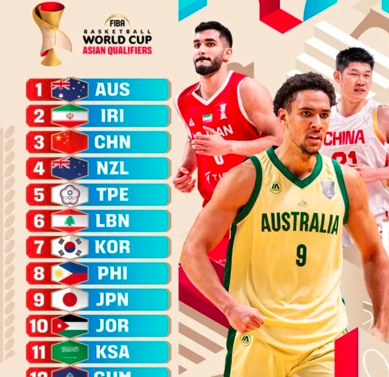 FIBA世预赛亚洲区实力榜