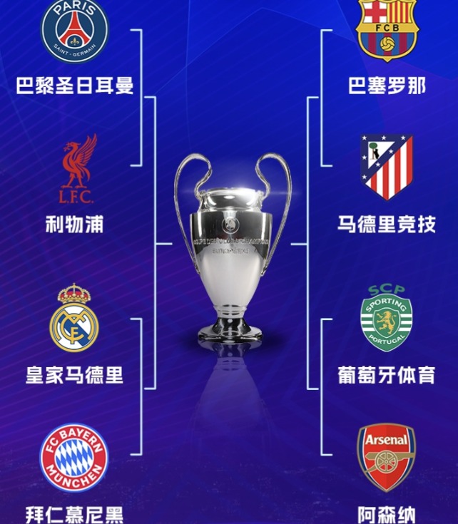 欧冠四分之一决赛对阵晋级之路